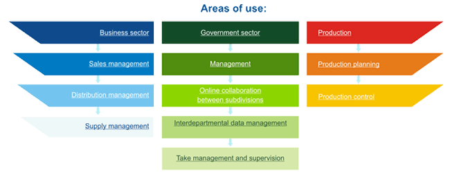 ElectroOffice ElectroOffice